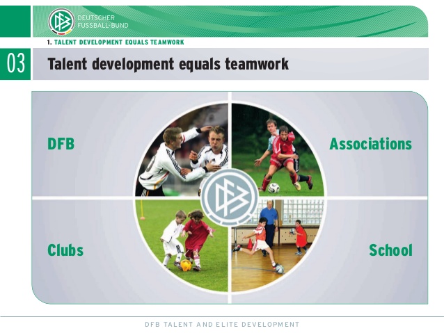 german-football-association-talent-development-4-638